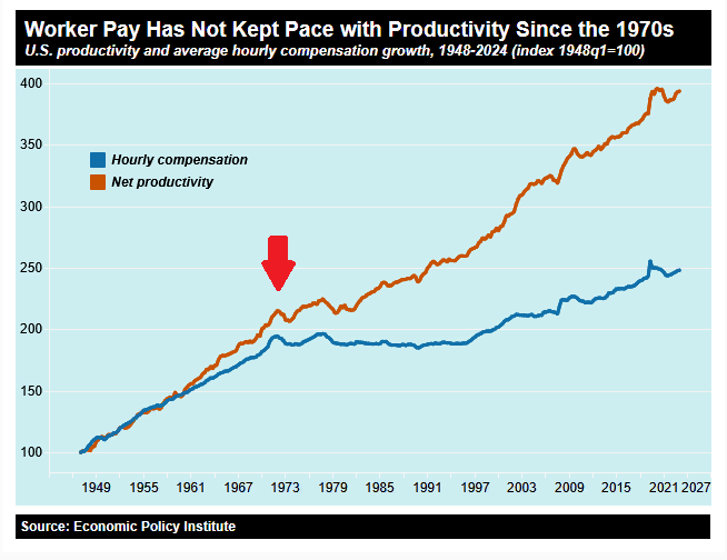 Income Inequality