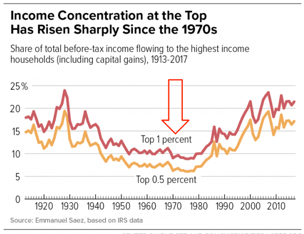 Housing Affordability
