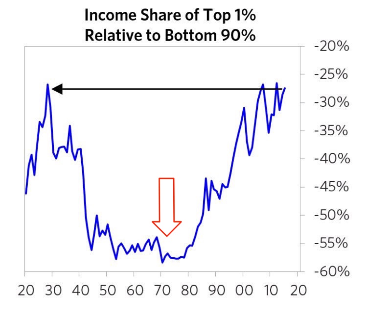 Dollar Purchasing Power