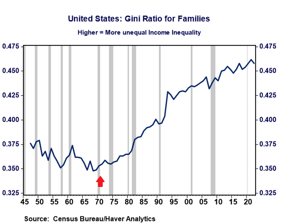 Economic Indicators